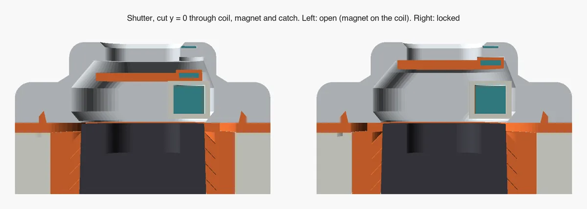 Two CAD cross-sections of the shutter: on the left an orange plate rests low, open; on the right it sits up against the outlet, closed.
