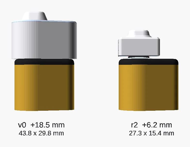 Side-by-side CAD render: v0 adds 18.5 mm and is 43.8 x 29.8 mm; the round 2 Cap adds 6.2 mm and is 27.3 x 15.4 mm.